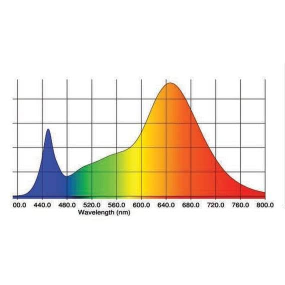 California Lightworks SolarXtreme 250 COB LED Grow Light - 200W
