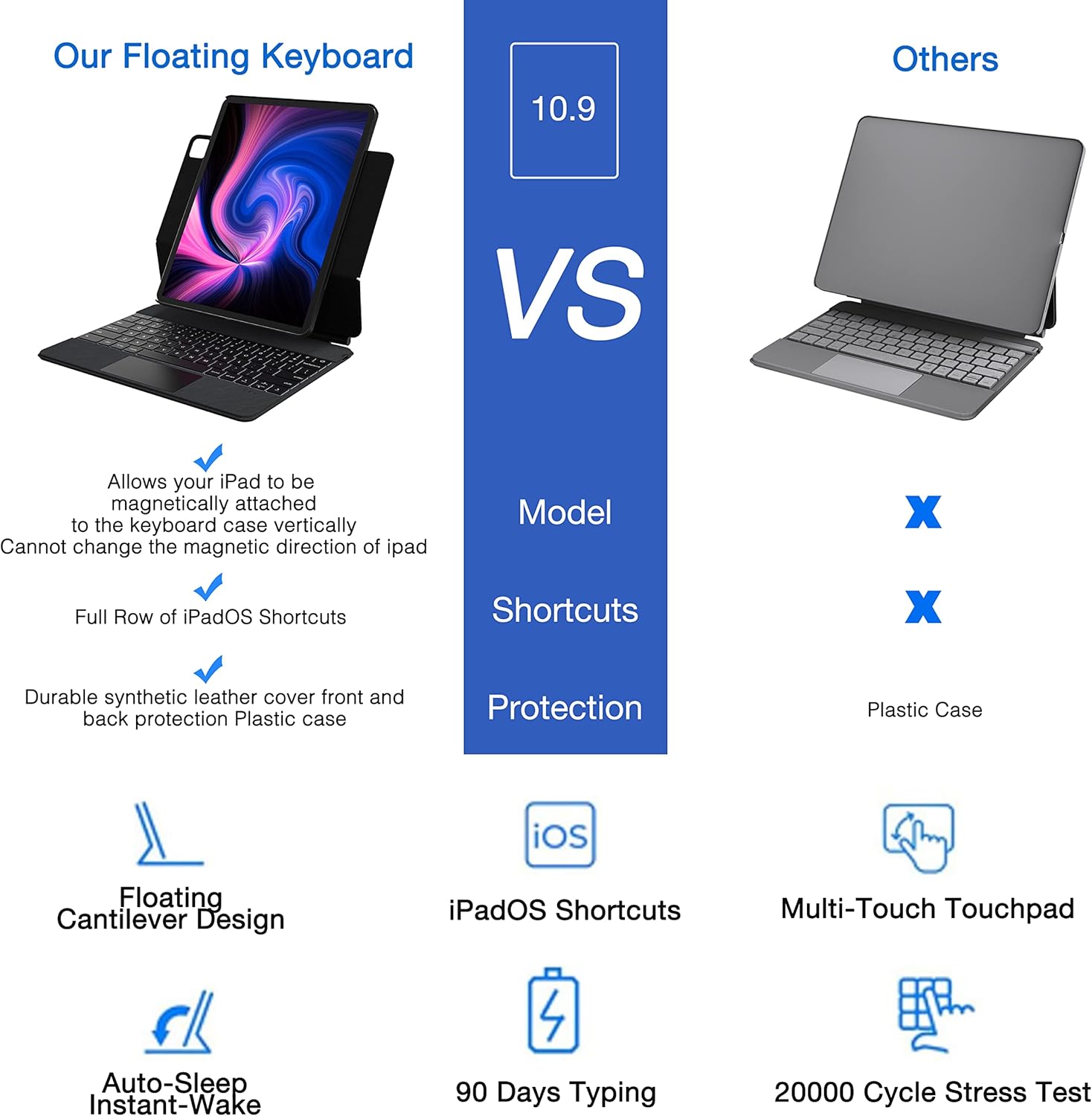 doqo Magnetic Keyboard Case for iPad Air 5th Generation(2022)/iPad Air 4th Generation(2020), iPad Pro 11 2018/2020/2021