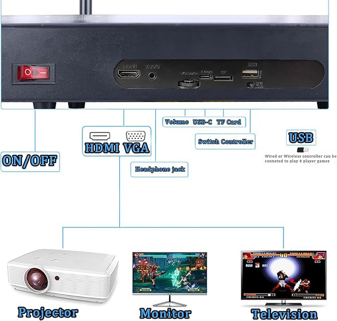 FVBADE [30000 Game in 1] 70S Pandora Box Retro Games Arcade Game Console with Two Separate Host for PC & Projector & TV 3D Games 1-4 Players Category
