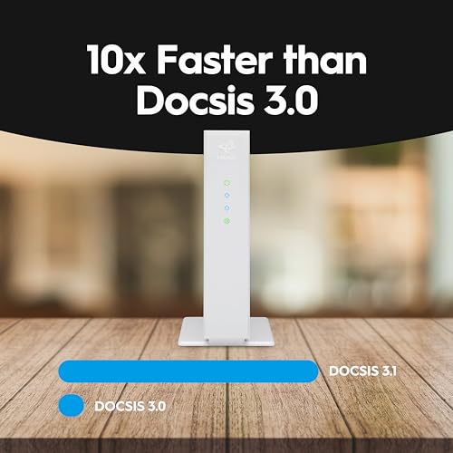 Hitron CODA56 Multi-Gigabit DOCSIS 3.1 Modem | 2.5 Gbps Max Internet Speeds | Certified with Xfinity, Charter Spectrum