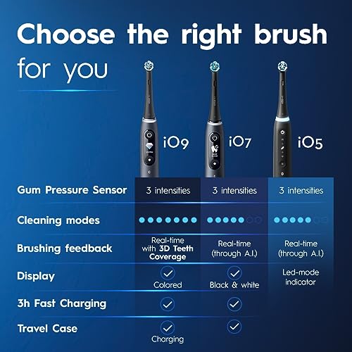 Oral-B iO Series 5 Ultimate White Rechargeable Electric Toothbrush with Visible Pressure Sensor, 2 Minute Timer, 5 Cleaning Settings