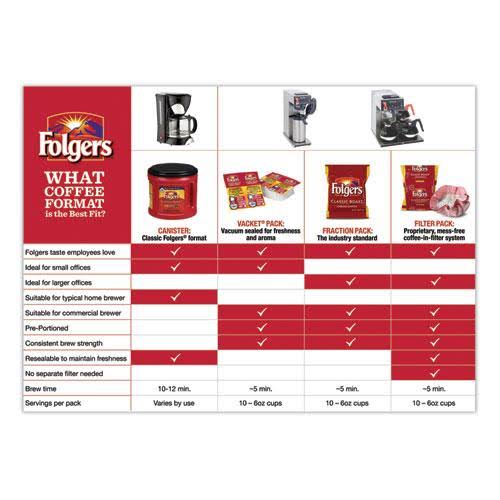 Folgers Half Caff Roast Ground Coffee - 25.4 oz canister