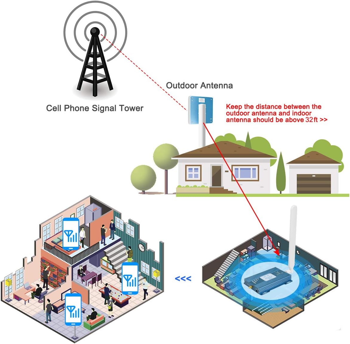 Verizon Cell Phone Signal Booster 4G LTE 5G Cell Phone Booster Verzion Signal Booster Verizon Cell Signal Booster Verizon Signal Amplifier Extender