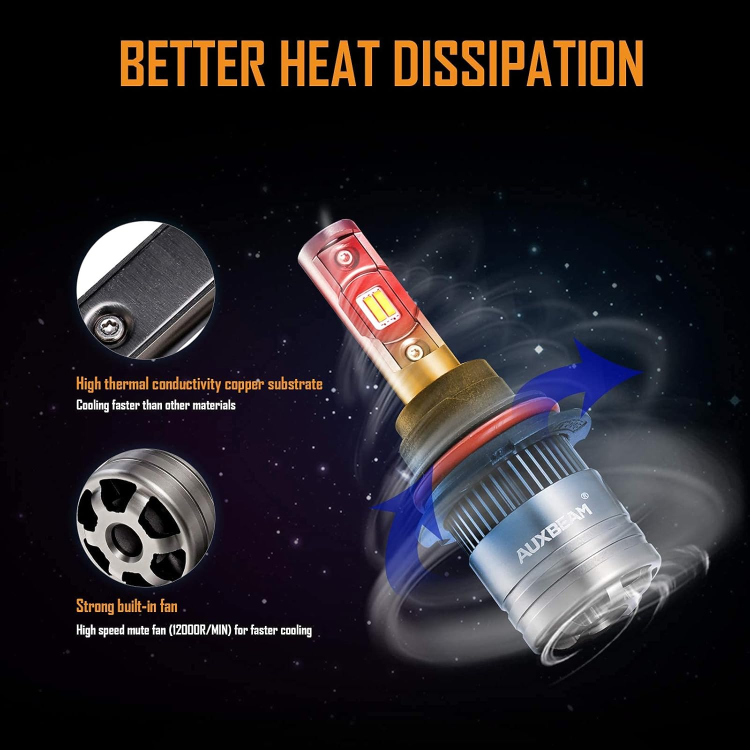 Auxbeam 9007 Led Light Bulbs, 70W 8000LM 6500K Pure White with Temperature Control, HB5 Hi/Lo Led Conversion Kit 24xCSP Chips F-T1 Series Pack of 2