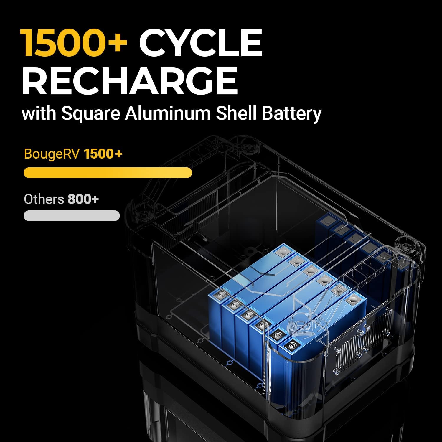 BougeRV Portable Power Station 1200W: 1100Wh Solar Generator, Lithium Battery Backup Power Supply, 3x110V/1200W Pure Sine Wave AC Outlet for Outdoor