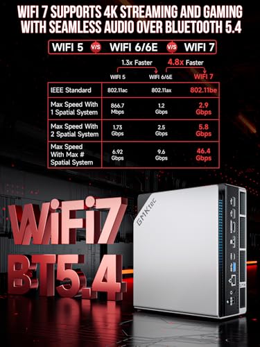 GMKtec EVO-X2 AI Mini PC AMD Ryzen Al Max+ 395 (up to 5.1GHz) Mini Gaming Computers, 64GB LPDDR5X 8000MHz (8GB*8) 1TB PCIe 4.0 SSD
