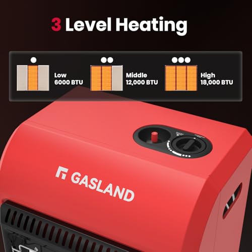 Gasland MHA18BN Propane Radiant heater, 18,000 BTU Warm Area up to 450 sq. ft, Portable LP Gas Heater for Garages, Workshops and Construction Sites