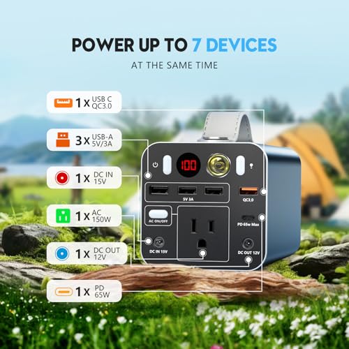 300W Portable Power Station, 299.7Wh Power Bank with AC Outlet, Dual Way 65W PD/USB-C Port, Laptop Charger Battery Pack Power Supply