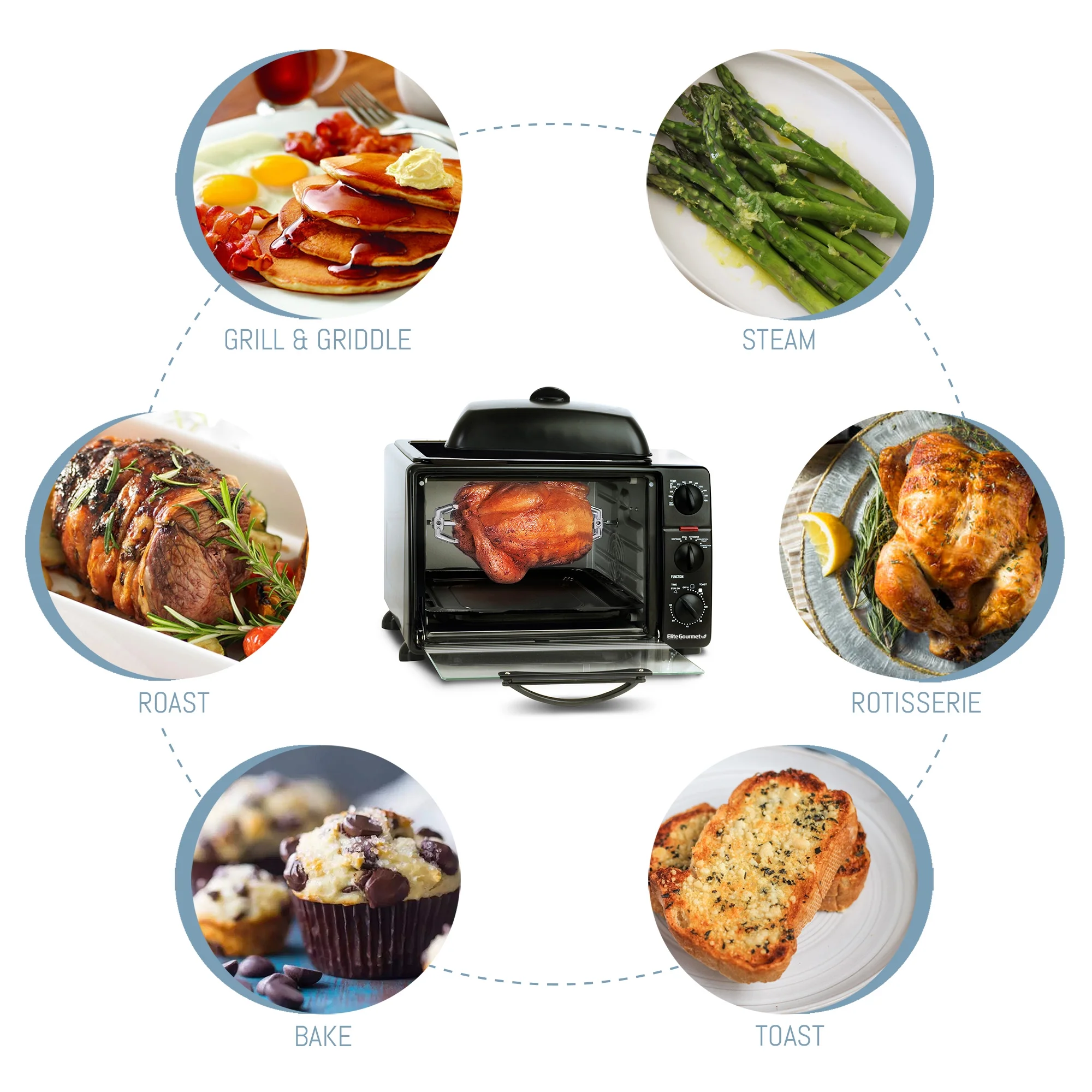 Elite Gourmet ERO-2008S New 6 Slice Toaster Oven Broiler with Rotisserie Grill and Griddle
