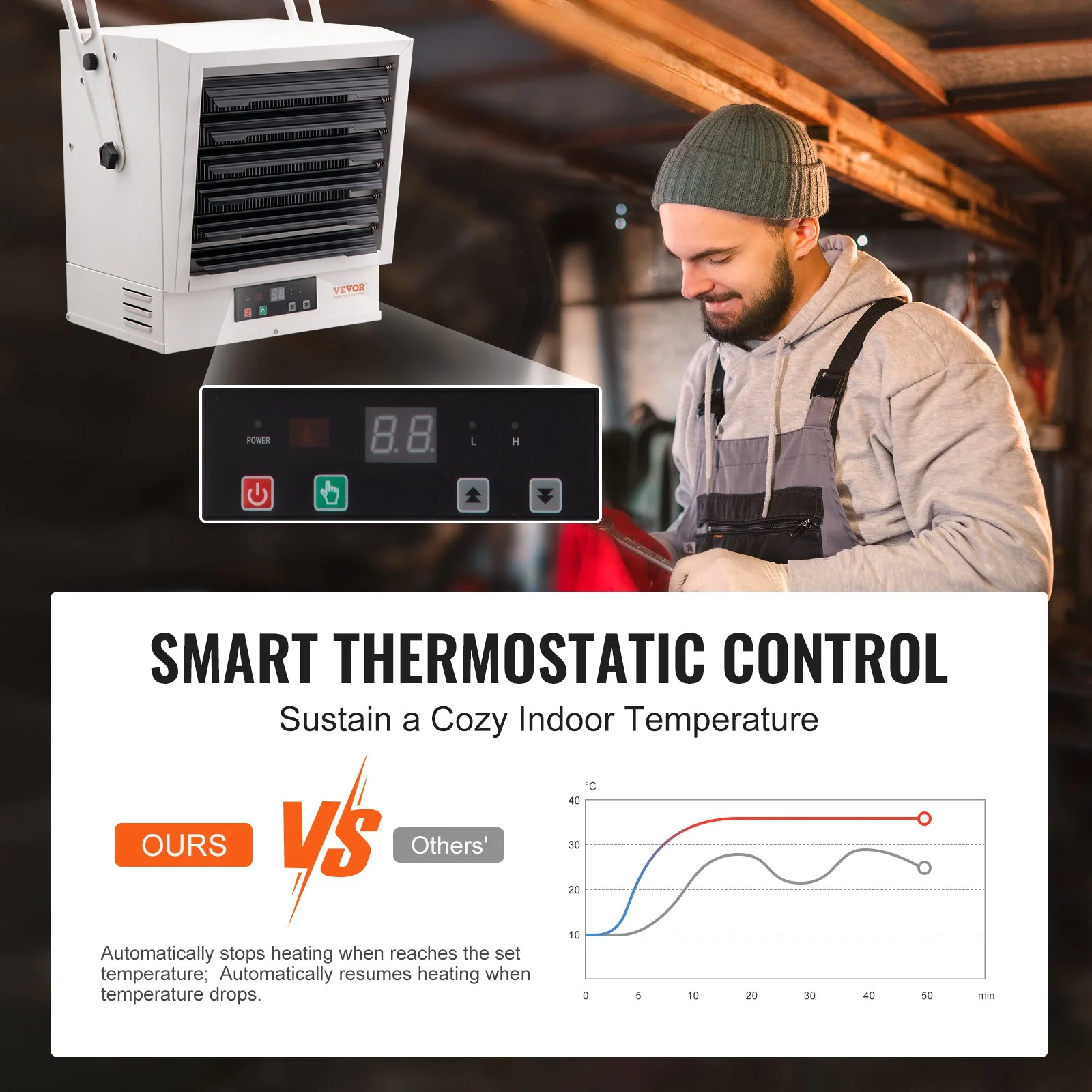 VEVOR 10000-Watt Electric Garage Heater - Digital Fan-Forced Wall/Ceiling Mount Shop Heater with Remote Control, Overheat Protection, Hardwired