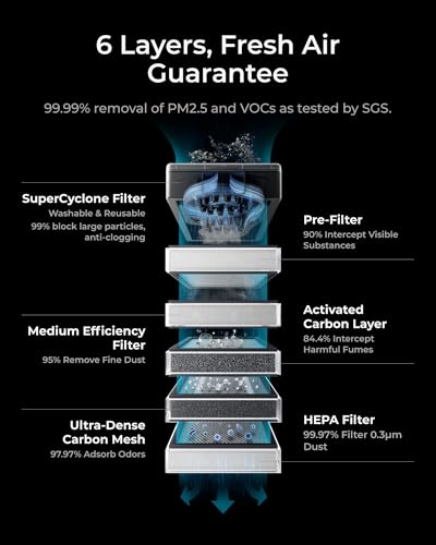 xTool SafetyPro AP2 Smoke Purifier for Laser Engraver, SuperCyclone System 6-Layer Filtration for Dust & Odors