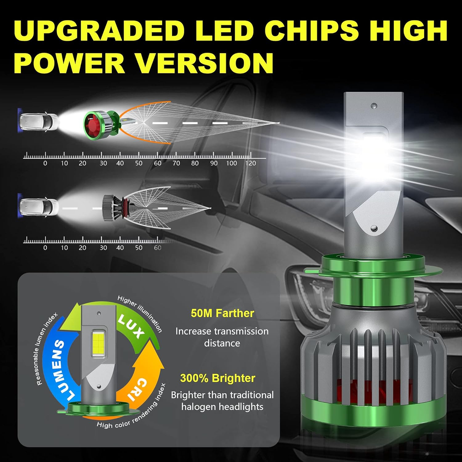 ASLONG 240W 28800LM H7+H7 LED Headlight Bulbs Combo Package
