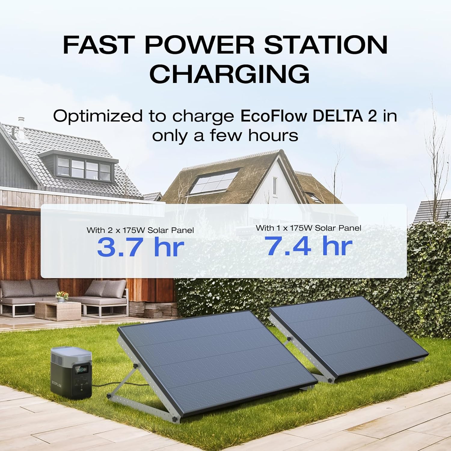 EF ECOFLOW 175W Solar Panel, 25% High-Efficiency N-Type Solar Cell, IP68 Waterproof Rate, Plug-&-Play Solar Panels for Camping, RV, Home