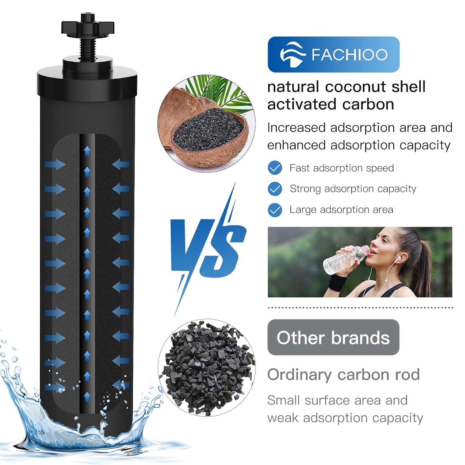 Gravity-fed Water Filter System, NSF/ANSI 42&372 Standard, 2.25G Stainless-Steel System with 4 Filters, Reduces Fluoride and Chlorine