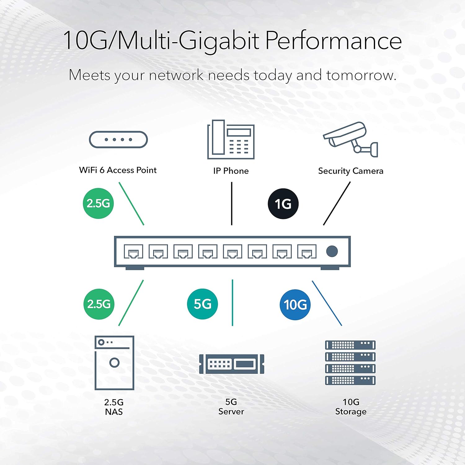 NETGEAR 8-Port 10G Multi-Gigabit Ethernet Unmanaged Switch (XS508M) - with 1 x 10G SFP+, Desktop or Rackmount, and Limited Lifetime Protection