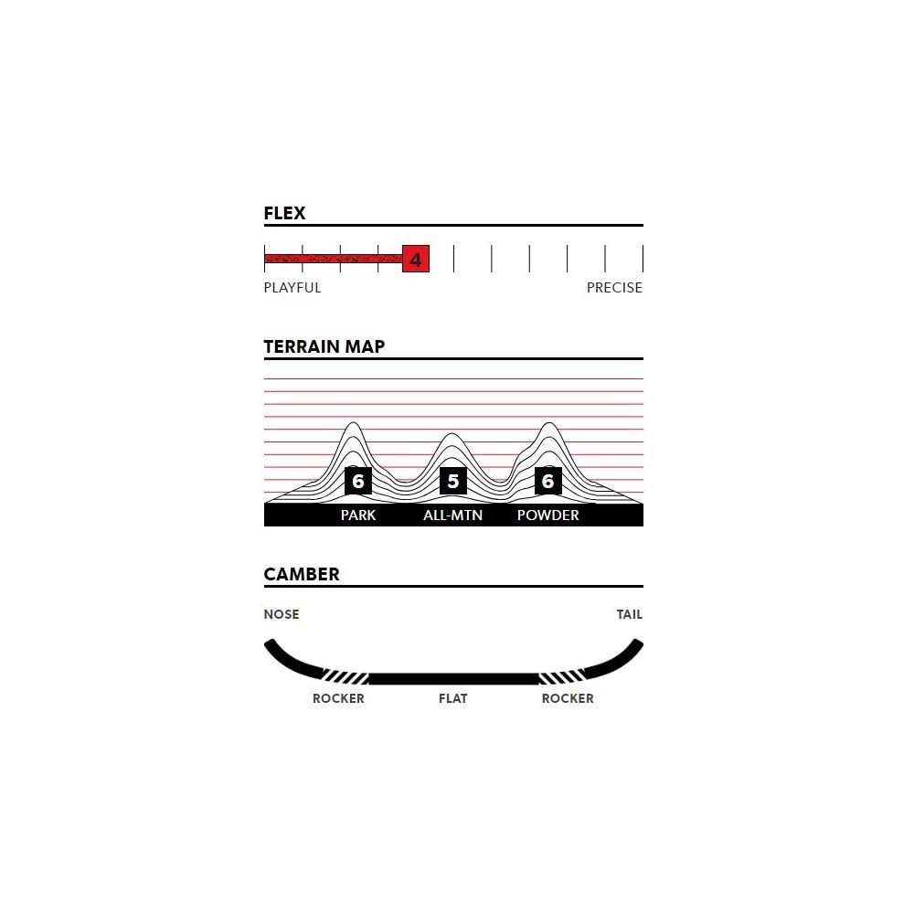 Rome Mechanic Snowboard - Sports Supplies Online Store
