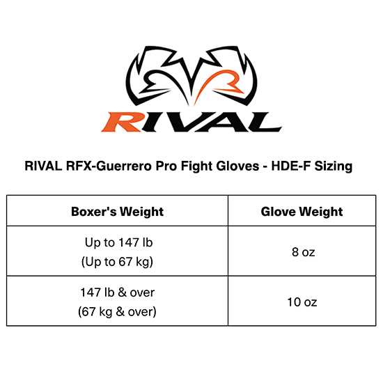 Rival Boxing RFX-Guerrero Lace-Up Pro Fight Gloves - Sports Supplies Online Store