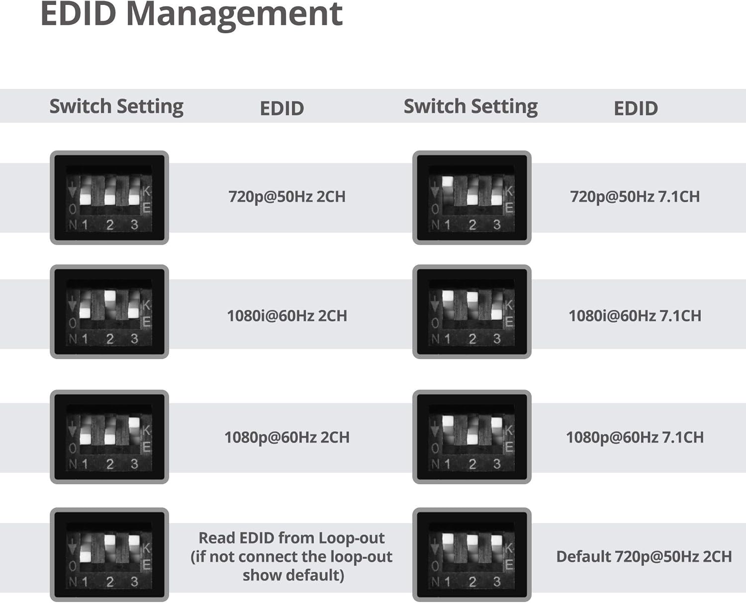 SIIG 1080p HDMI Extender Splitter Over CAT5e/CAT6 Ethernet - Up to 40m (130ft) - 1x4 Port Extender w/ IR Extension and EDID - (1 in 4 Out)