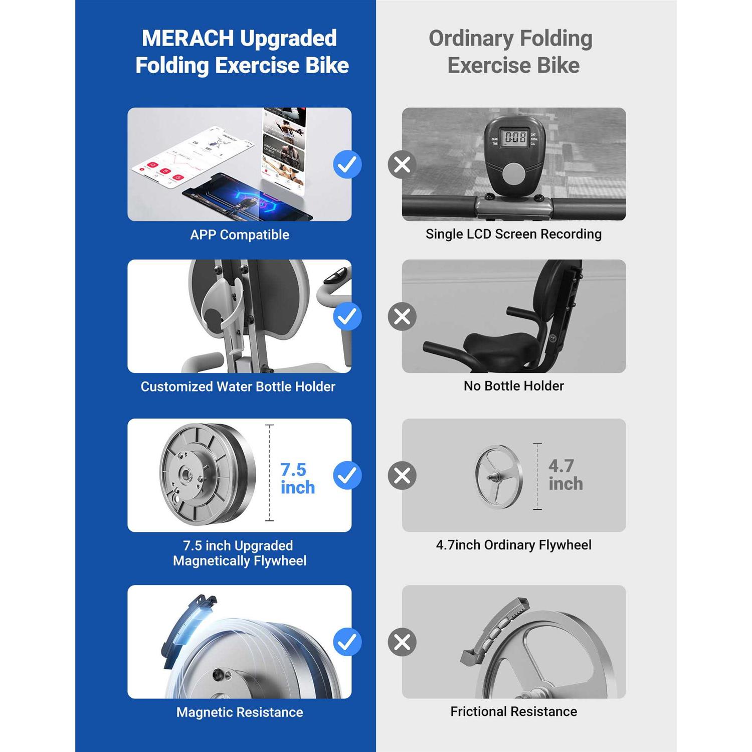 MERACH Folding Exercise Bike, 4 in 1 Magnetic Stationary Bike for Home with 16-Level Resistance, Exclusive APP