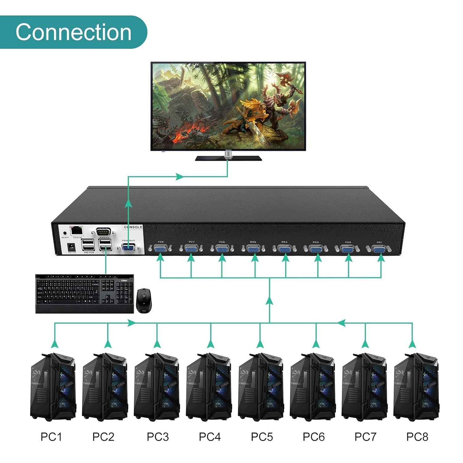 IP KVM Switch 16 Port,MT-VIKI Rackmount KVM Console Over IP for Local Access + Remote Access, Support Daisy-Chain up to 256 PCs