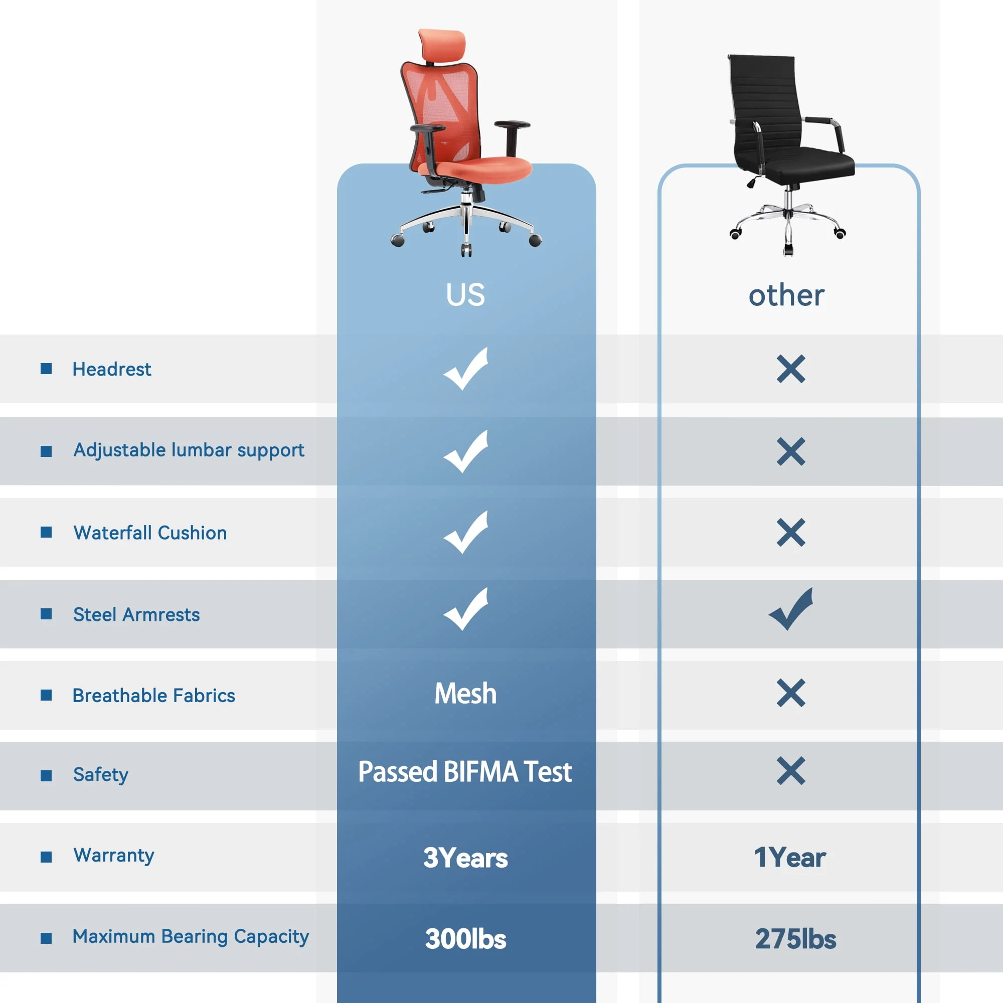 SIHOO Ergonomic Office Chair, Mesh Computer Desk Chair with Adjustable Lumbar Support, High Back chair for big and tall, Black