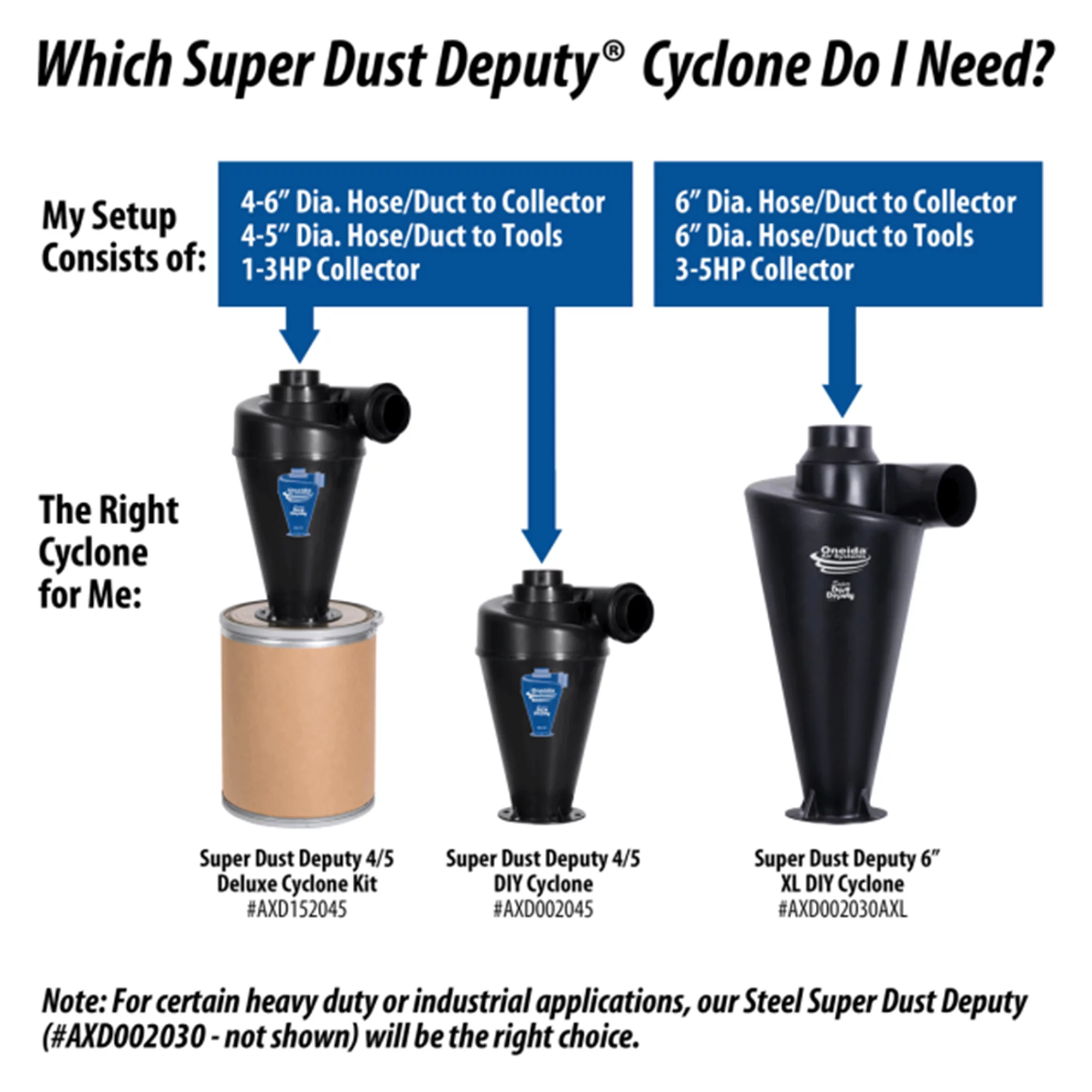 Oneida Air Systems Super Dust Deputy 4/5 Deluxe Cyclone Kit, Black - Radiant Selections