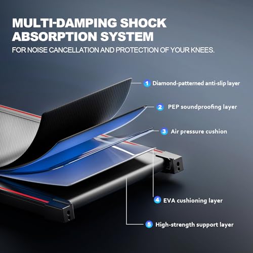 GORISE Walking Pad, Under Desk Treadmills for Home, Walking Pad with Incline, Treadmills with Remote Control APP LED Display