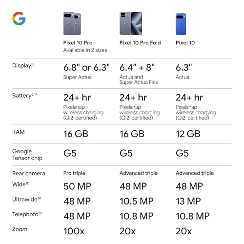Google Pixel 10 Pro - Obsidian - 128 GB with $200 Amazon Gift Card