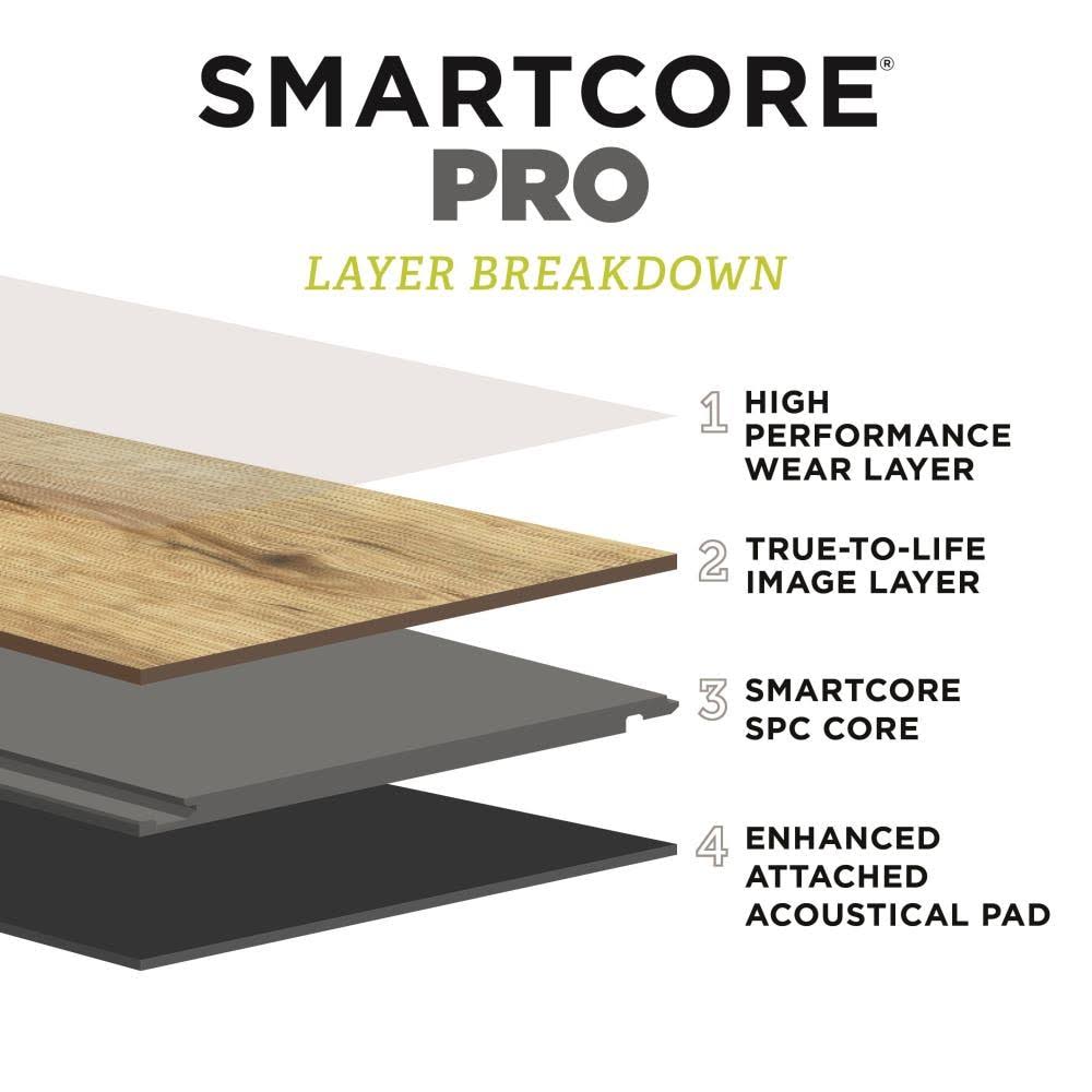 SmartCore Pro Toasted Eucalyptus Wide Thick Waterproof Interlocking Luxury (16.54-Sq ft) in Brown | LX92500822