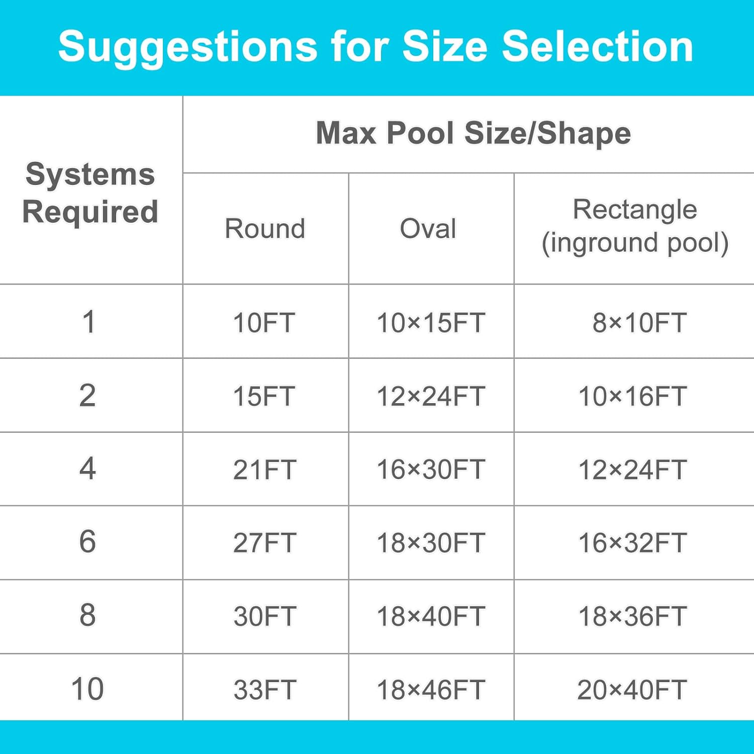 VINGLI Solar Pool Heater Panel 2FT x 20FT above Ground Pool Inground Pools, Swimming Pool Heating System, Weatherproof Pool Warmer (2FT x 20FT)