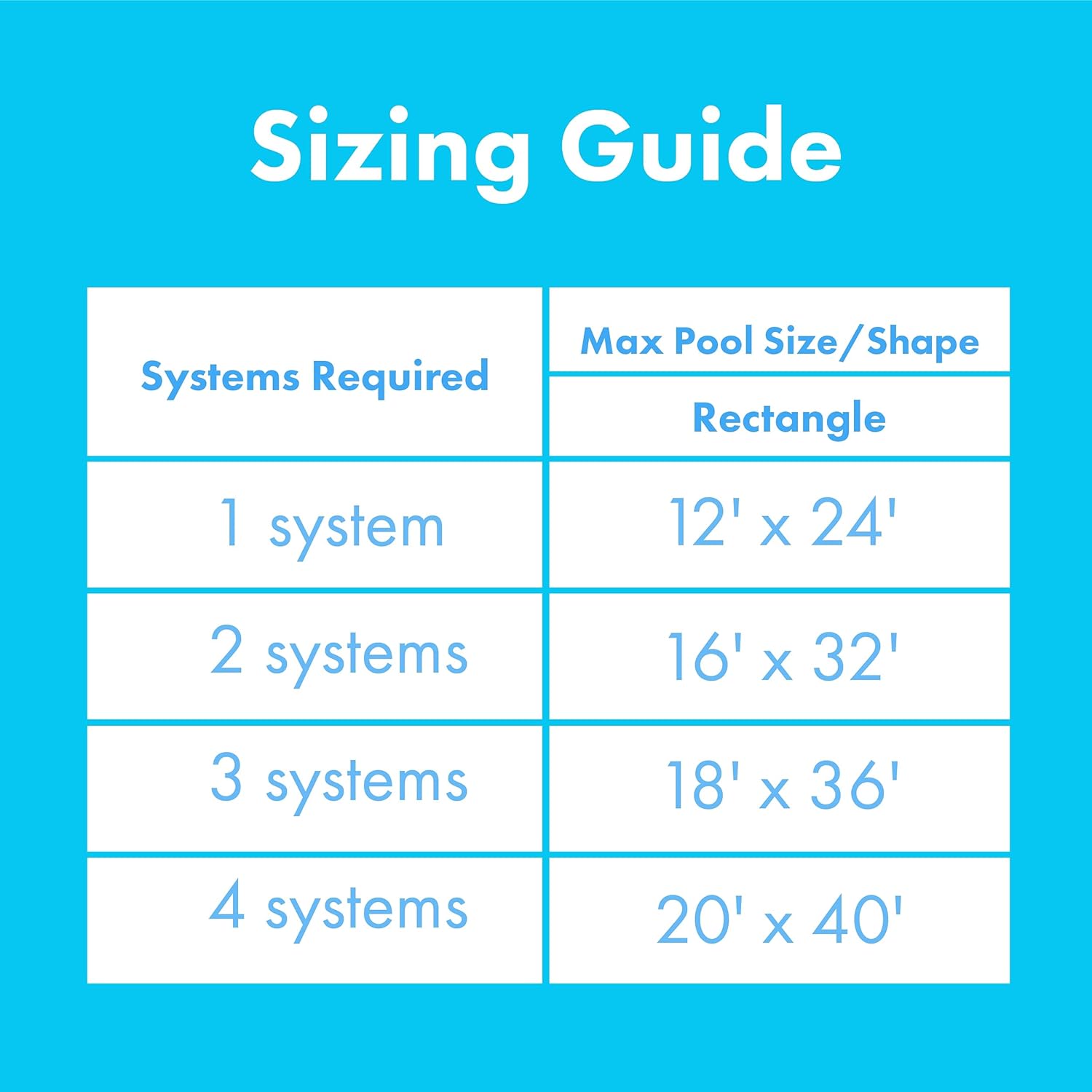 Smart Pool S601 Inground Pool Solar Heating System, Includes Two 2’ x 20’ Panels (80 sq. ft.) – Made of Durable Polypropylene