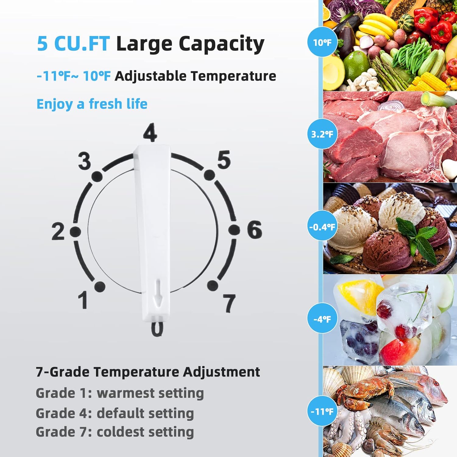 PETSITE 5 cu ft Chest Freezer, Compact Deep Freezer w/ 7-Grade Adjustable Temperature, Removable Storage Basket & 2 Wheels