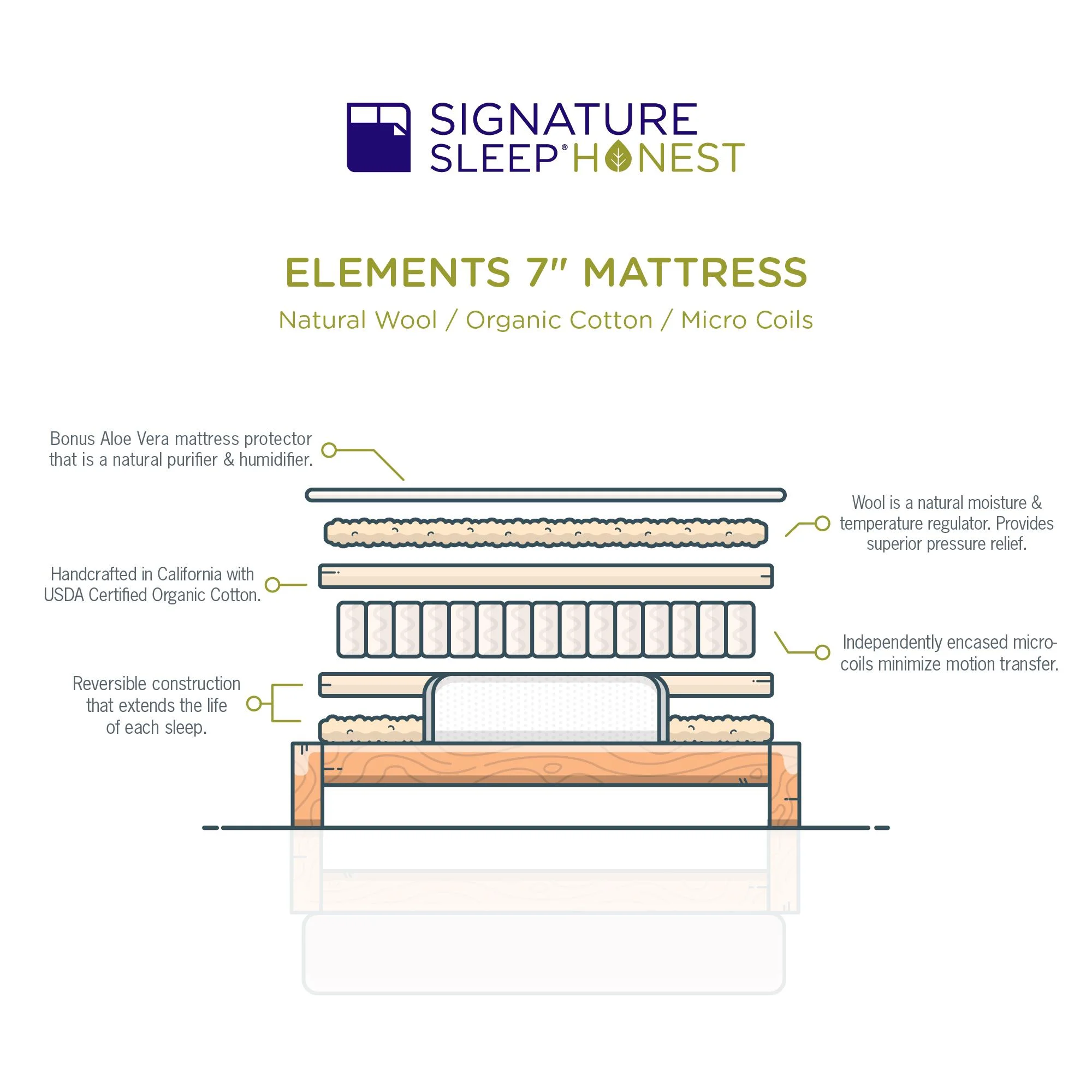 Signature Sleep Honest Elements 7" Natural Wool Mattress with Organic Cotton and Micro Coils, Twin Size, [bed_twin] - Curated Treasures Market