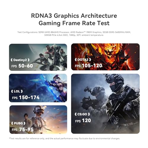Beelink EQR5 Mini Pc,AMD Ryzen 7 5825U(8C/16T,up to 4.5GHz),Mini Computer with 32GB DDR4 RAM/500GB M.2 PCle3.0 SSD,Micro Pc Support 4K FPS