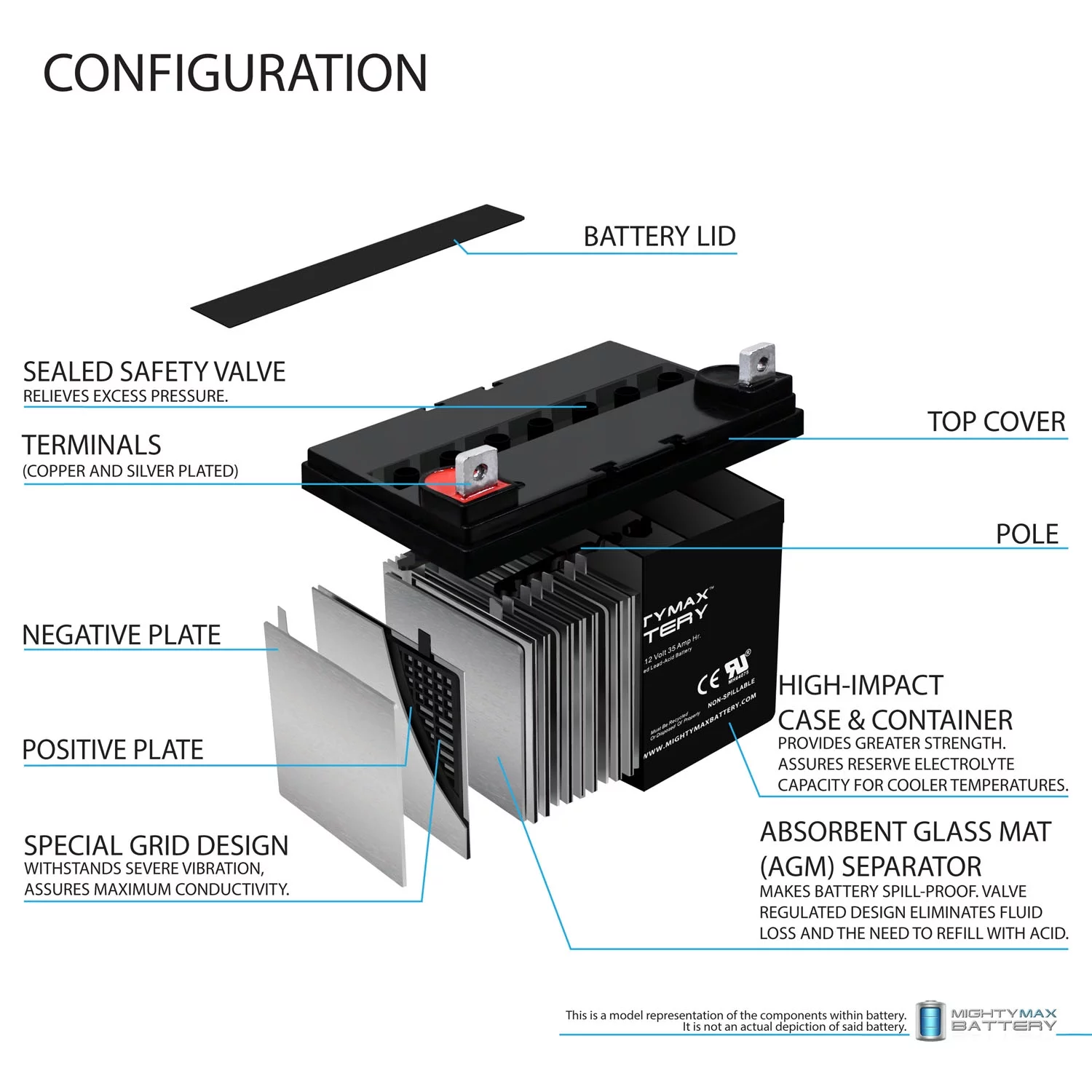 ML35-12 - 12V 35AH DC DEEP CYCLE SLA SOLAR ENERGY STORAGE BATTERY