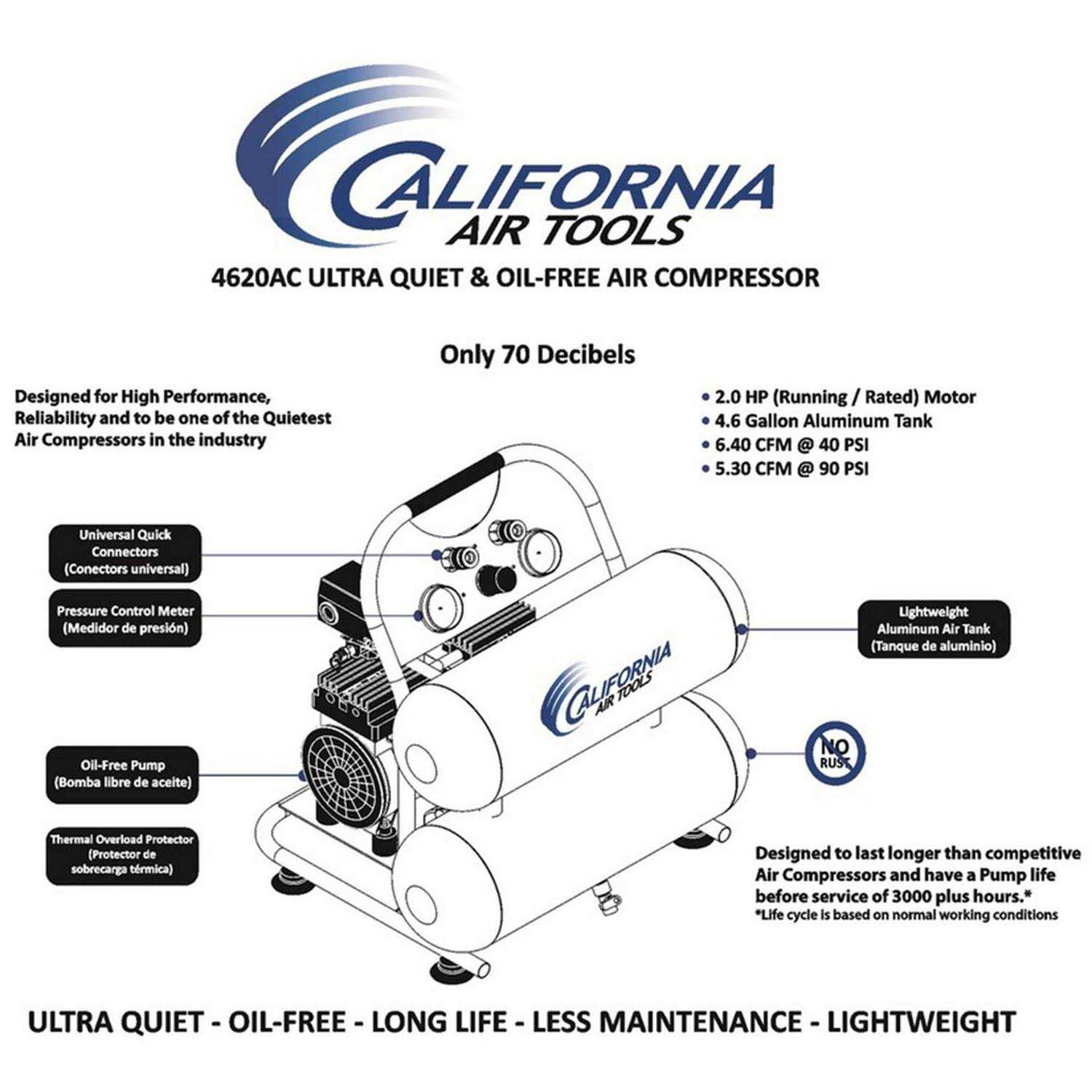 California Air Tools 4620AC - Shop Hardware Tools Online Store