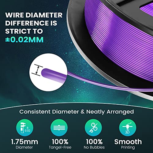 SUNLU 3D Printer Filament Bundle, PLA Plus Filament 10KG 1.75mm, Neatly Wound Filament for Most 3D Printer, 10 Colors, 1kg Spool