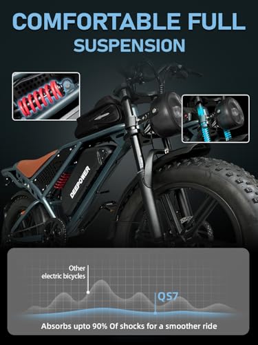 DEEPOWER Electric Bike for Adults,1500W/3500W Peak Motor 30MPH 35-180 Miles Electric Bicycle,Dual Suspension Ebikes for Adults