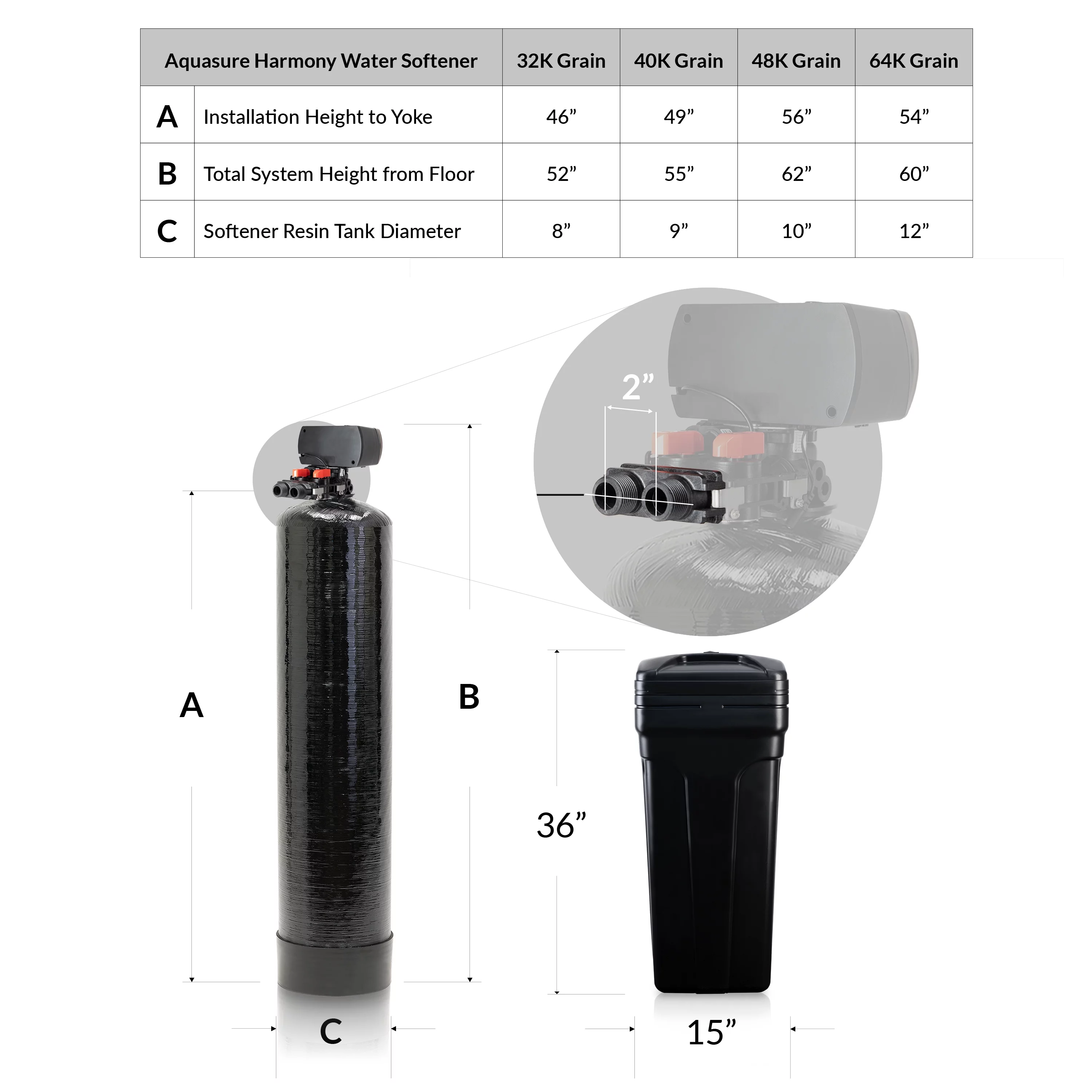 Aquasure Whole House Water Softener/Reverse Osmosis Drinking Water Filter Bundle (32,000 Grains)