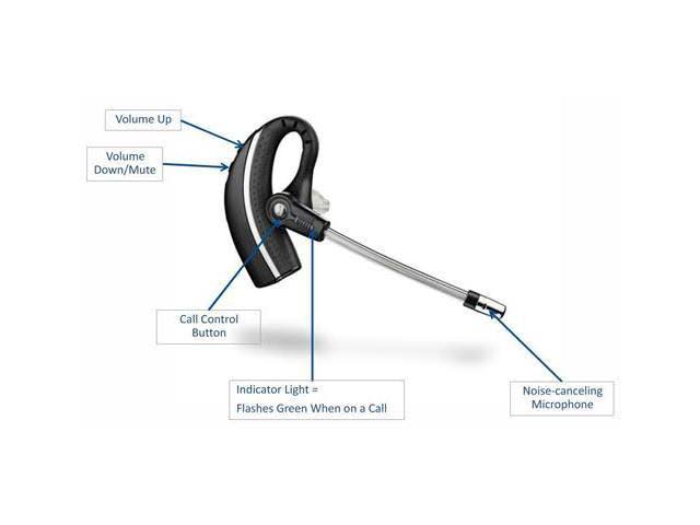 Plantronics CS530 Dect Headset System