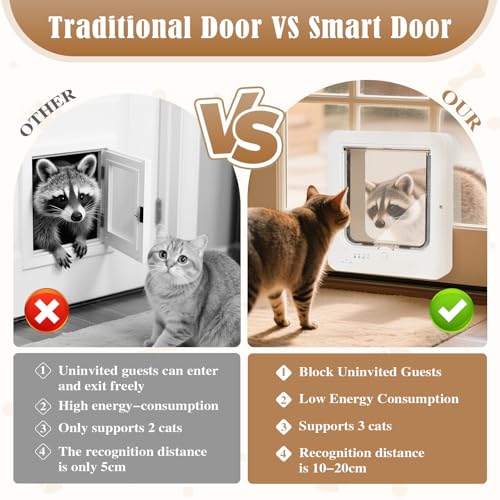 Smart Cat Door for Interior & Exterior