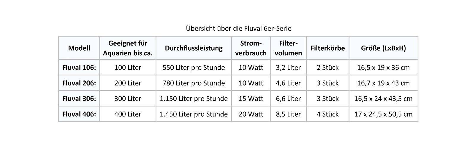 Fluval External 406 Canister Filter