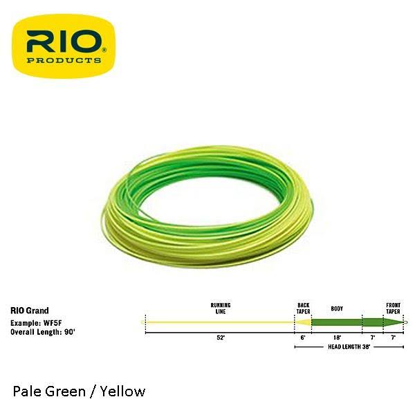 Rio Grand Fly Line - Camo/Tan - WF6F