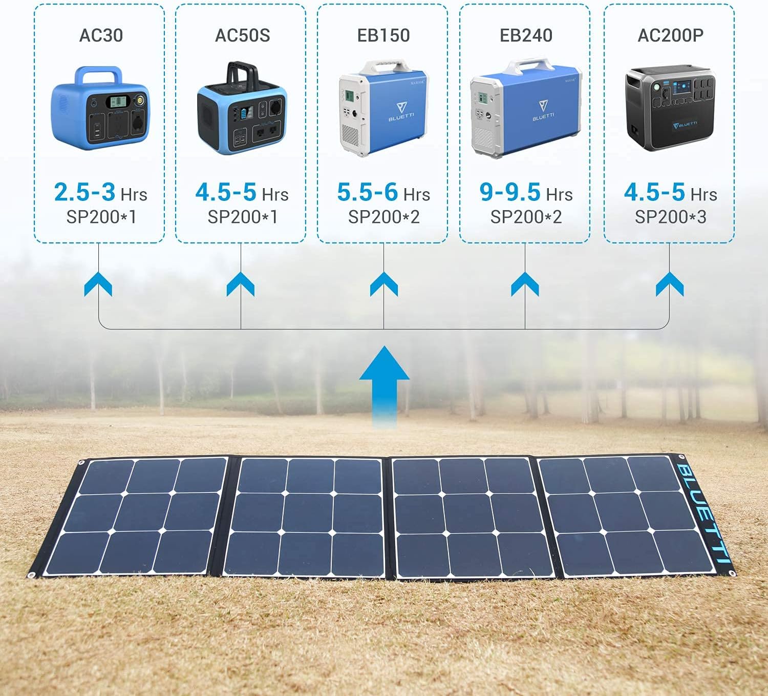 BLUETTI SP200 200w Solar Panel for AC200MAX/AC300/AC200P/EB70/AC50S/EB150/EB240 Power Station