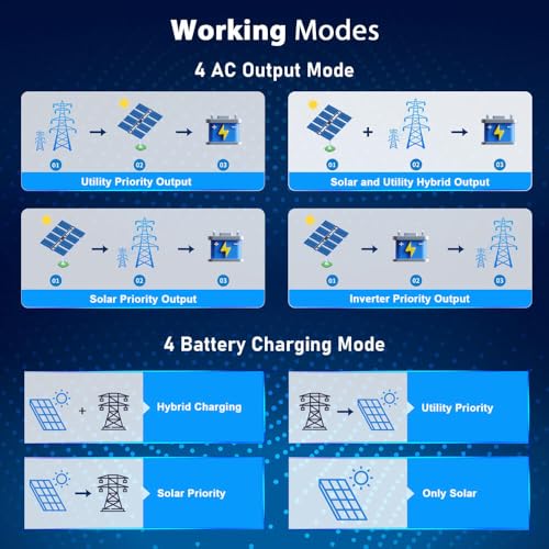 SUNGOLDPOWER 10000W DC 48V UL1741 Solar Inverter,Split Phase,Built-in 2 MPPT Solar Controllers,Max. 200A Battery Charging