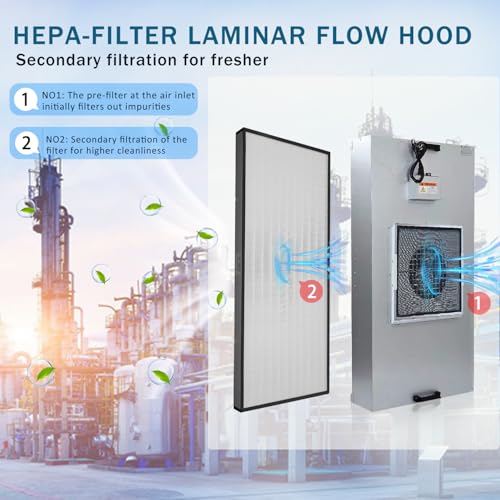 HEPA H14-Filter Laminar Flow Hood Updated FanFilter Unit（Include HEPA Filter）100/ISO Class 5 Cleanroom/Laboratory/Cleanroom/Mushroom Room