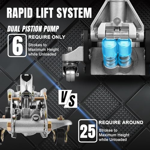 BIG RED 1.5 Ton Floor Jack,Aluminum and Steel Hydraulic Low Profile Car Jack with Dual Piston Quick Lift Pump