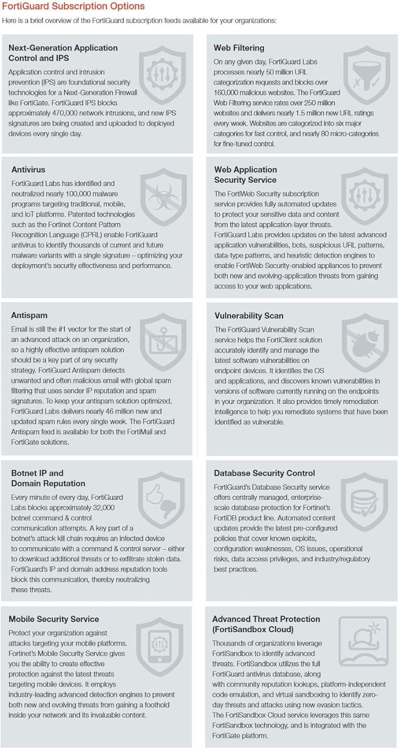 Fortinet FortiGate-VM01 License 1 YR 24X7 FortiCare FC-10-FVM01-248-02-12