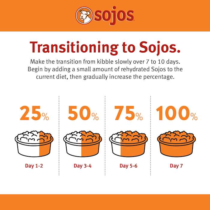 Sojos Complete Grain-Free Senior Turkey &amp; Salmon Recipe Freeze Dried Dog Food - Pet Supplies online store