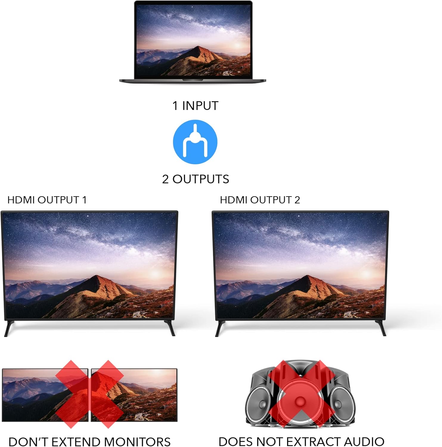OREI HDMI Splitter 1 in 2 Out 4K - 1x2 HDMI Display Duplicate/Mirror - Powered Splitter Full HD 1080P, 4K @ 30Hz (One Input To Two Outputs)